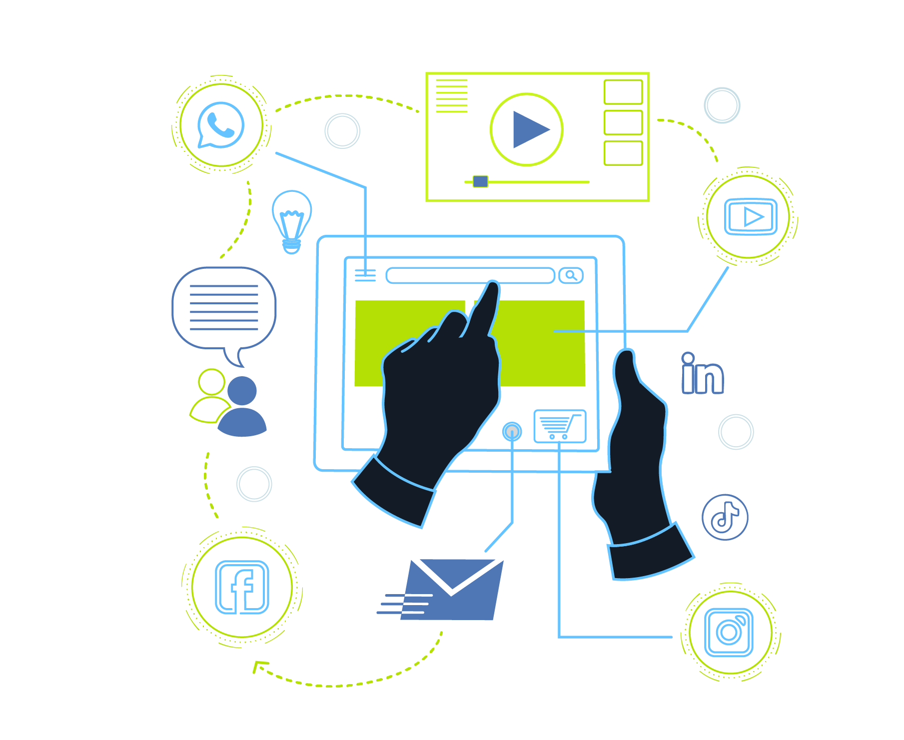 Integración completa